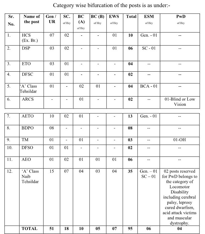 HPSC HCS RECRUITMENT 2023 govtjobswale.com