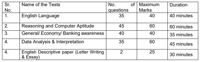 boi examination pattern